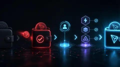 -Anforderungen: TRON-Kontoaktivierung — WikiTron